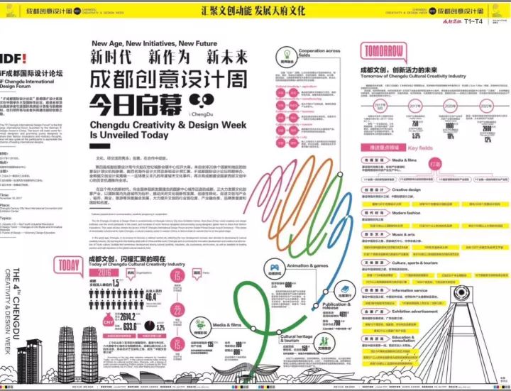 好博譯助力成都商報 為成都創(chuàng  )意設計周打CALL